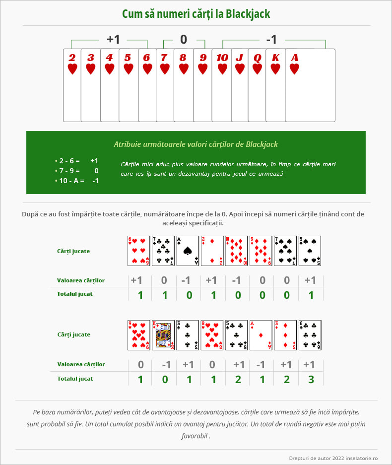Cum numeri cărți la Blackjack?