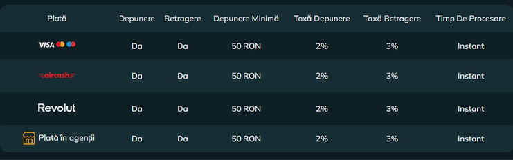 Metode de plată Excelbet Casino