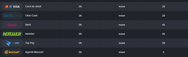 Metode de Plată la Mozzart Casino